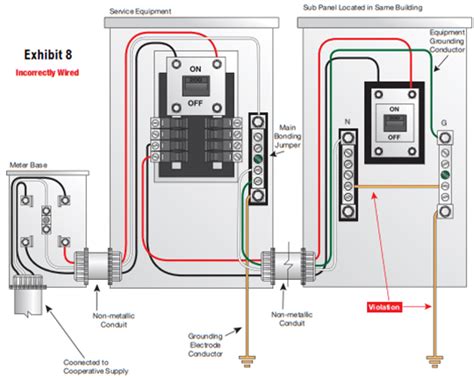 ground and neutral on same bar in wadsworth electric box|ground neutral on electrical bars.